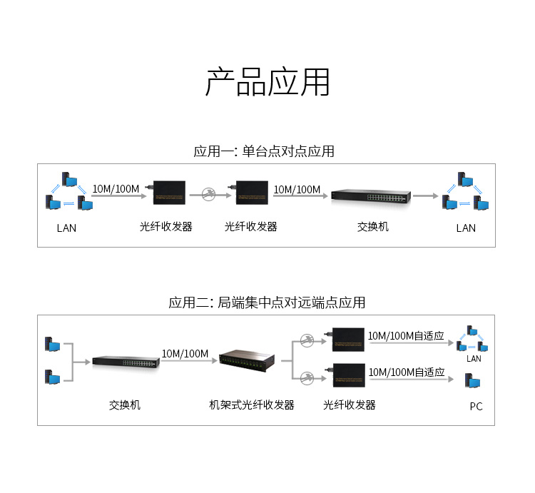 光纤收发器 详情9jpg